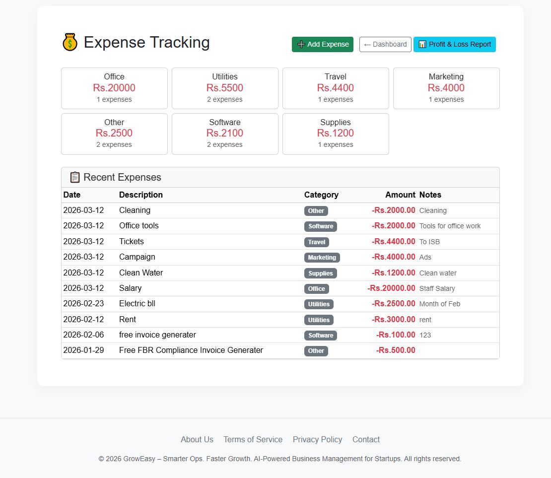 GrowEasy expense dashboard for Pakistani businesses